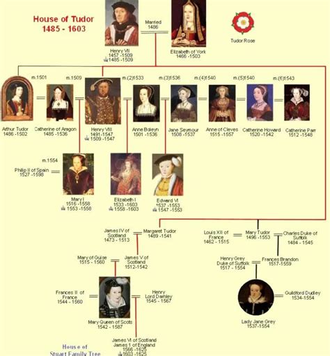 who was henry vii's parents